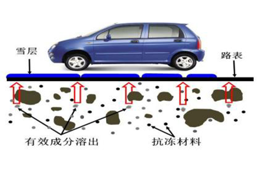 自溶雪1.jpg